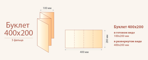 Размер буклета 400x200