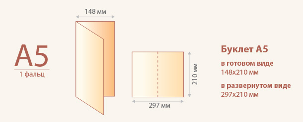 Размер буклета А5