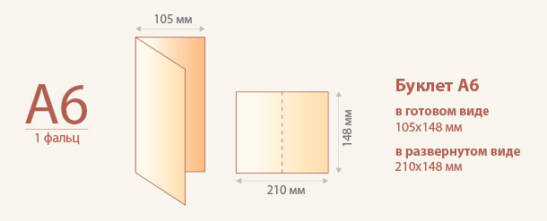 Размер буклета А6