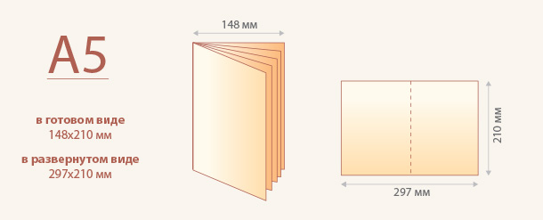 Размер брошюры А5 книжная ориентация